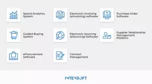 This image shows different types of procurement automation software.