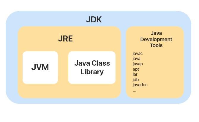 java - How to extend or implement classes? - Stack Overflow