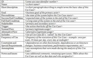 Use Case Testing (with templates) - IntexSoft Software Development