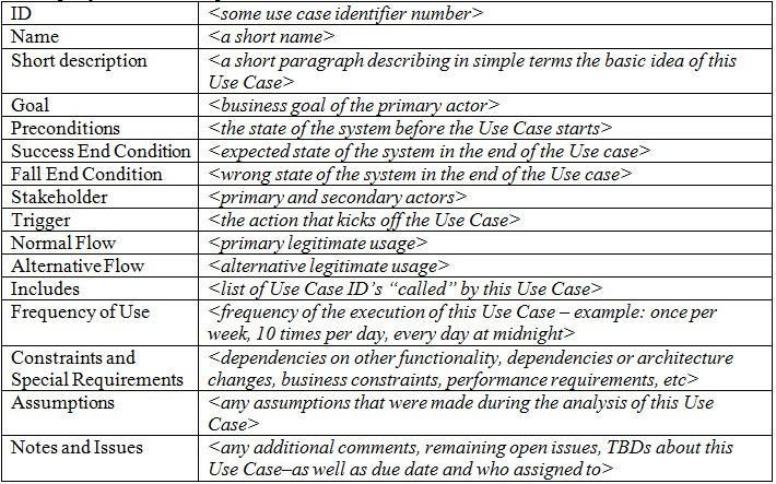  Test Case Template 