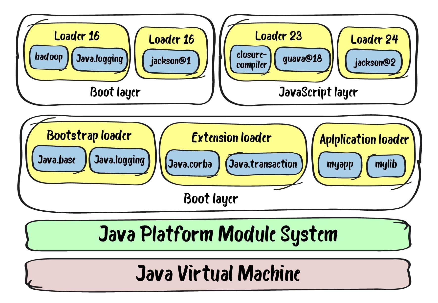 Java Modules Intexsoft