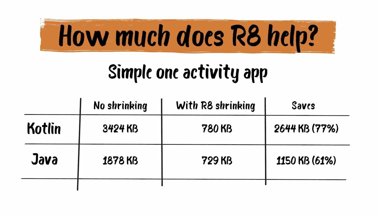 Android Runtime Environment: DVM vs ART - IntexSoft