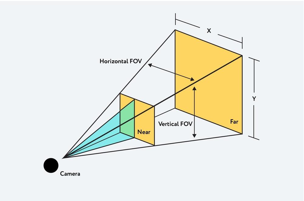 how-to-check-if-object-is-empty-in-javascript-laptrinhx