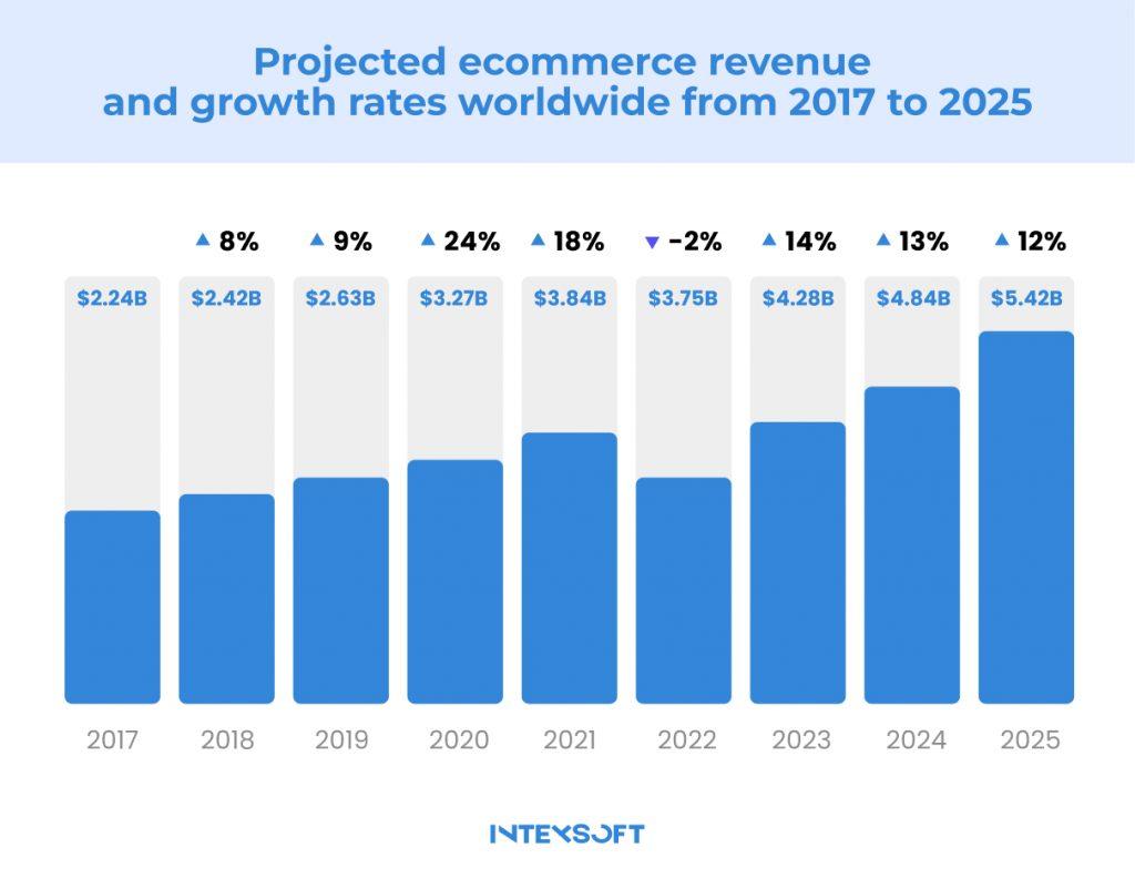 Best Ecommerce Tracking App in 2023 - IntexSoft