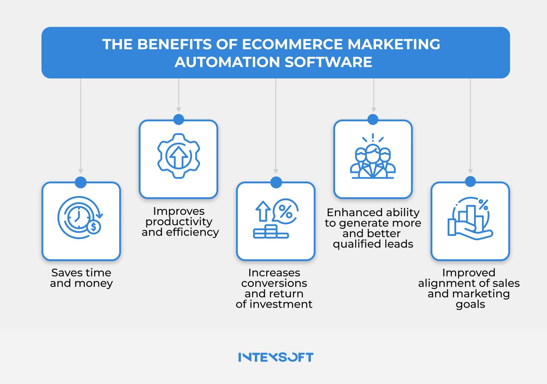 Boost Your Ecommerce Success With Marketing Automation - IntexSoft