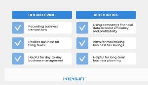 This scheme shows differences between bookkeeping and accounting. 