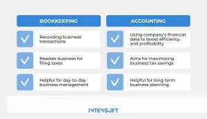 This scheme shows differences between bookkeeping and accounting. 