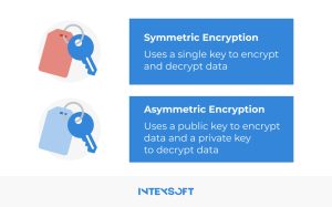 This image shows data encryption types. 