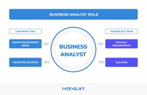 This image visually shows the business analyst role. 