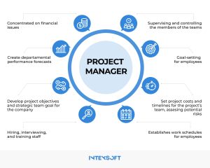This image shows the requirements of project managers. 