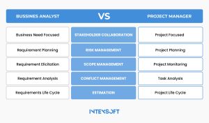 This image showcases business analysis project management differences in key aspects.