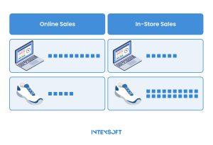 This image shows online and in-store sales comparison.