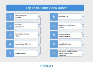 This image shows trends in short video content. 