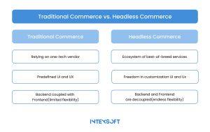 This image shows the differences between traditional and headless commerce. 