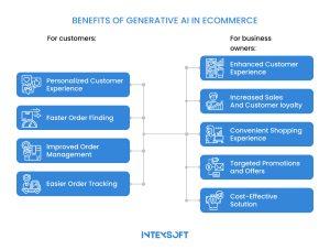 This image illustrates the advantages of AI in ecommerce for both customers and business owners. 