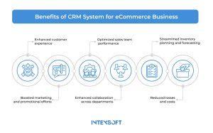 This image shows the benefits of CRM platforms for ecommerce businesses. 