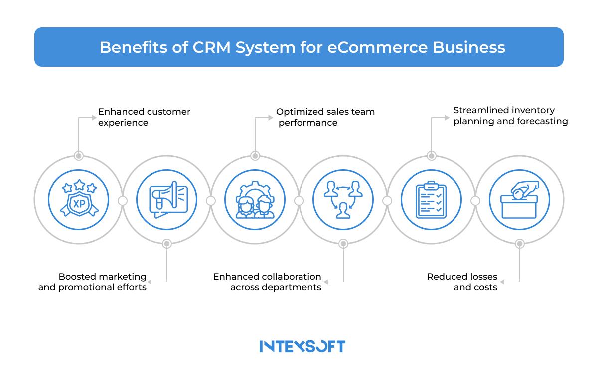 The Essential Handbook For Ecommerce Crm Integration And Top Crm Solutions Intexsoft 0676