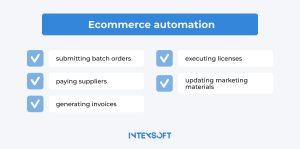 This image shows what ecommerce automation includes. 