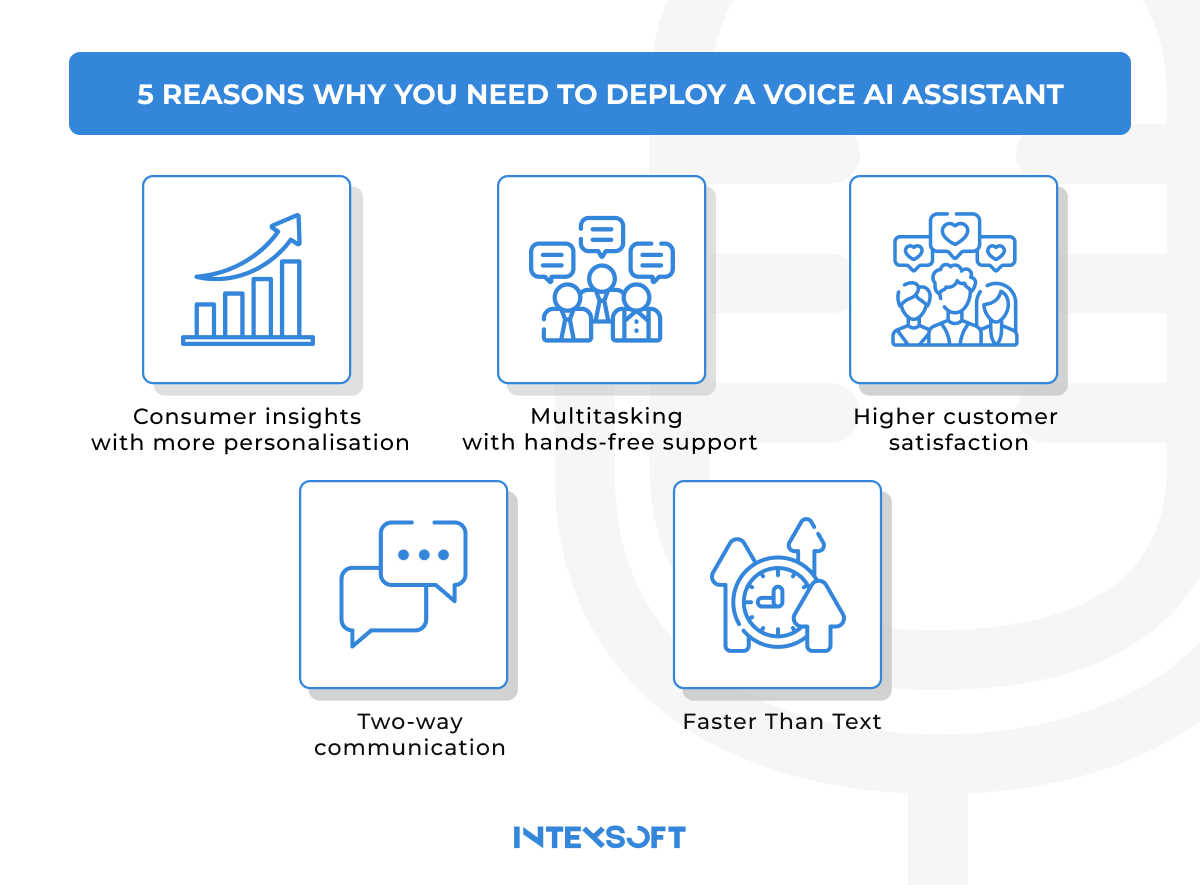This image shows the reasons why online stores need to deploy a voice AI assistant.