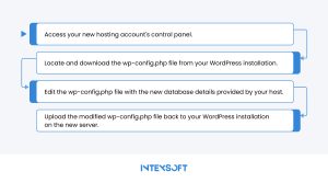 This image shows uptating database connection details.