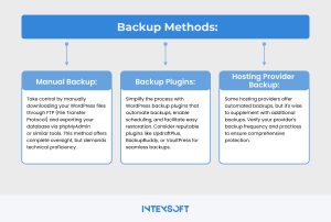 This image shows the backup methods. 