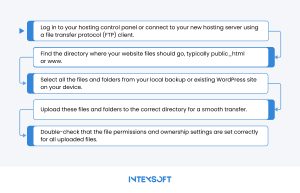 This image shows steps of uploading files in migration WordPress site to new host. 