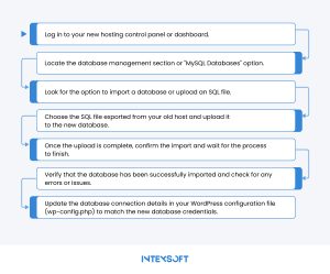 This image shows steps of importing the database. 