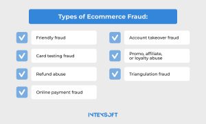 This image illustrates typical types of fraud in ecommerce.