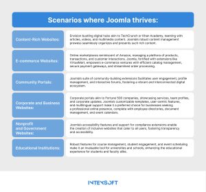 This image showcases scenarios where Joomla thrives.