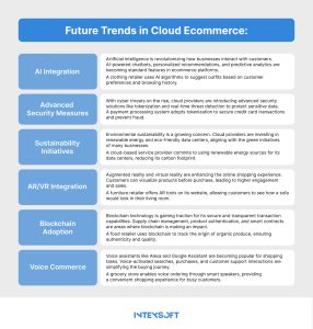 This image shows the top trends in cloud ecommerce.