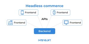 This image shows the headless commerce definition. 