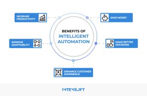 This image highlights the primary benefits of implementing intelligent business process automation.