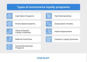 This image illustrates nine types of loyalty programs for ecommerce. 