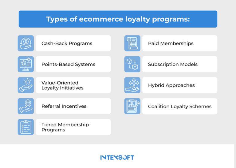 Ecommerce Loyalty Programs: Strategies for Development and ...