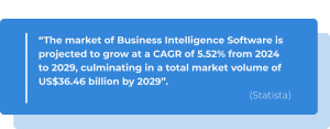 This image showcases Statista's significant forecasts regarding the business intelligence software market.