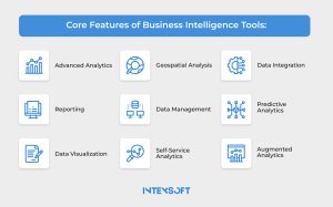 This image demonstrates the essential components of business intelligence tools.