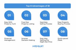 This image illustrates eight advantages of BI.