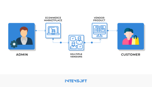 This image shows the suggested system of a multi vendor ecommerce platform. 