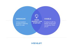This image shows the meaning of MVP. 