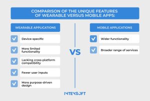 This image provides a comparison of the unique features of wearable versus mobile apps.