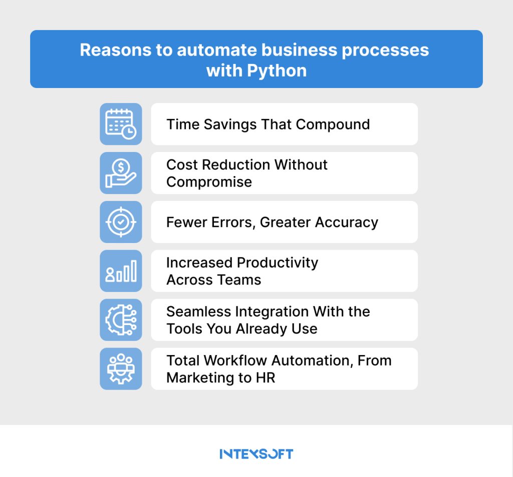 Using Python for Automation: Transform Your Business and Save Hundreds ...
