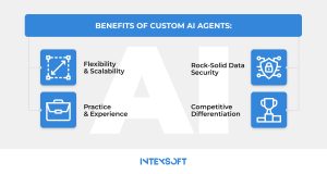 This image shows the four primary advantages of custom AI agents.