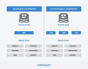 This image shows the difference between headless and modular commerce. 