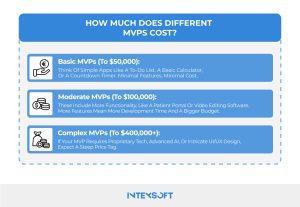 This image shows the breakdown in MVPs costs. 