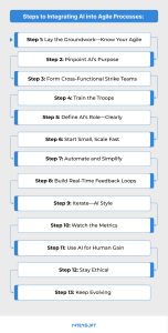 This image shows the sequence of steps to integrate AI into Agile processes. 