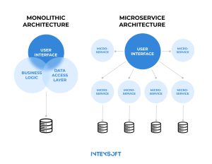 This image shows the difference between traditional and microservice architecture. 