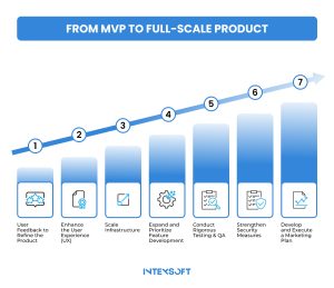 This image shows the consequences of scaling strategies.