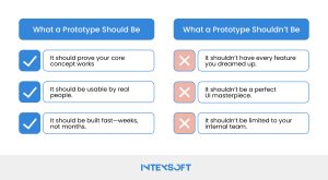 This image shows what a prototype should and shouldn’t be. 