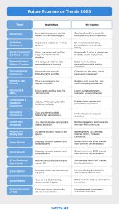 This image shows future ecommerce trends. 