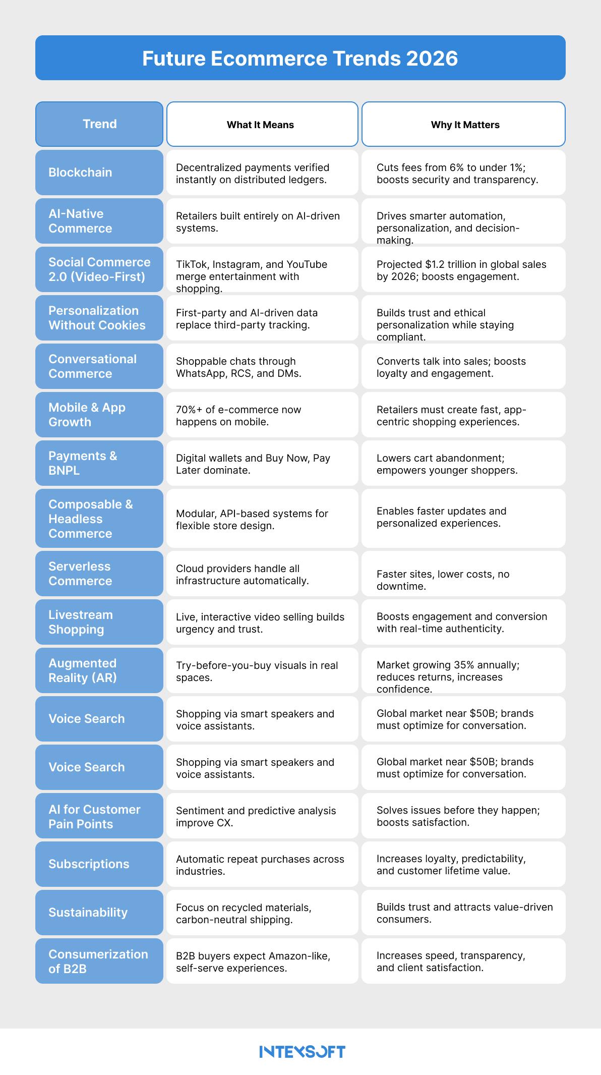 Current Trends in Ecommerce: The Top Ecommerce Trends 2026 Report ...